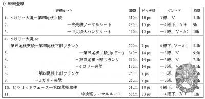 大サイズの画像を表示するにはログインが必要です